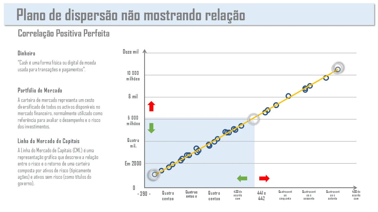 Gráfico de dispersão mostrando nenhum modelo de PowerPoint de relacionamento para apresentações profissionais