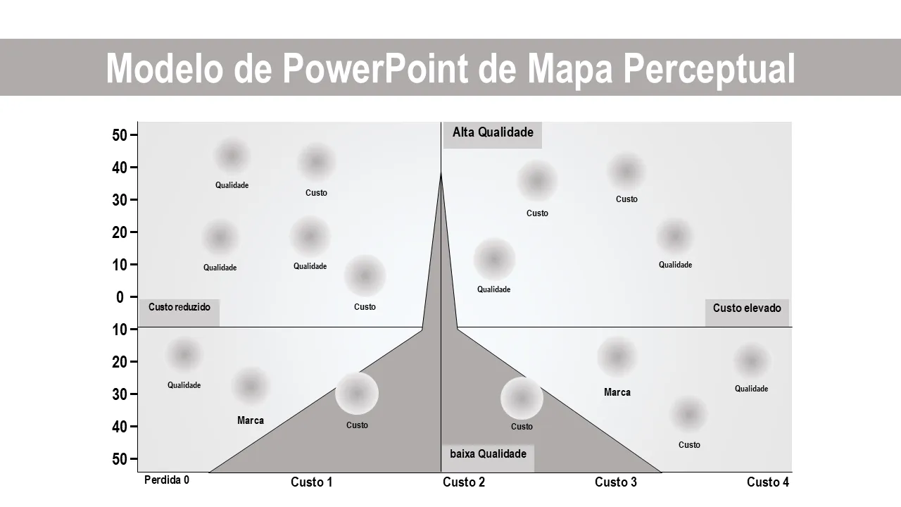 Modelo de PowerPoint de mapa perceptual para apresentações de negócios