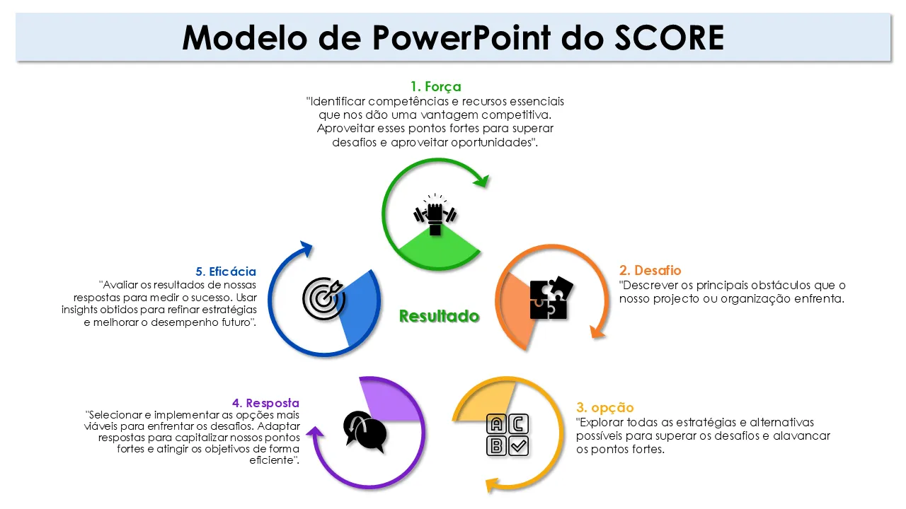 Modelo de PowerPoint de modelo de pontuação para apresentações de negócios
