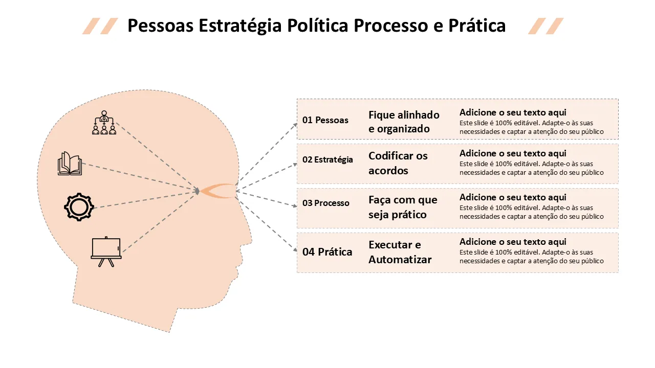 Modelo de PowerPoint de prática e processo de política de estratégia de pessoas para apresentações profissionais