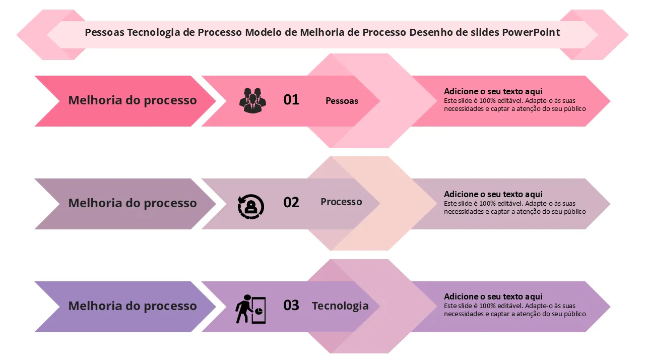 Modelo de tecnologia de processos de pessoas de melhoria de processos Design de slides em PowerPoint para apresentações de negócios