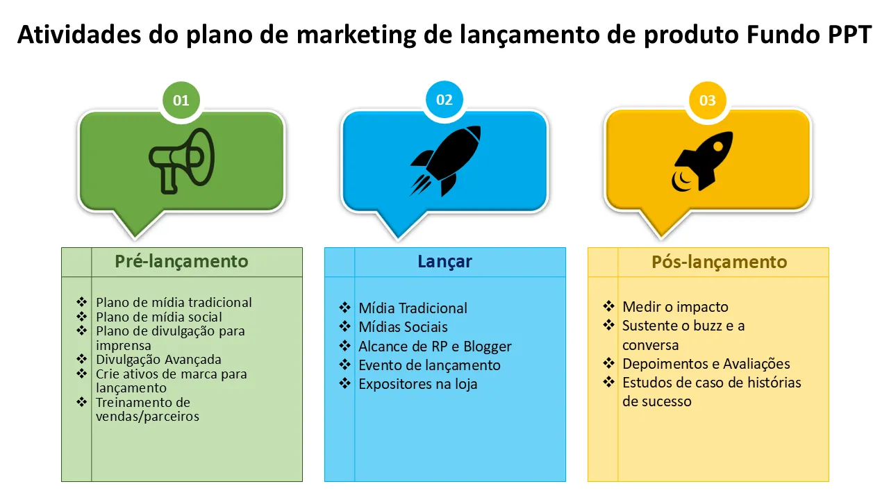 Modelo do PowerPoint - plano de marketing de lançamento de produto