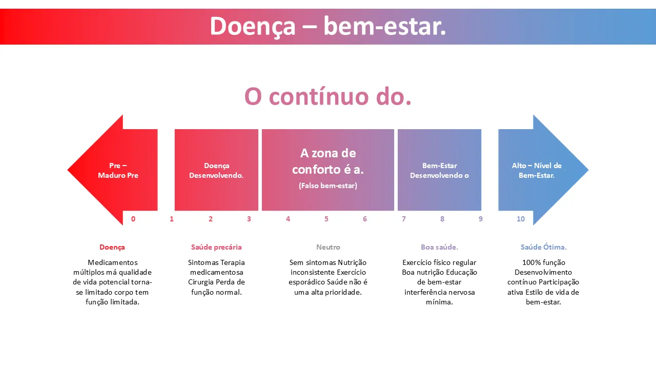 O modelo de PowerPoint do Wellness Continuum para apresentações de negócios